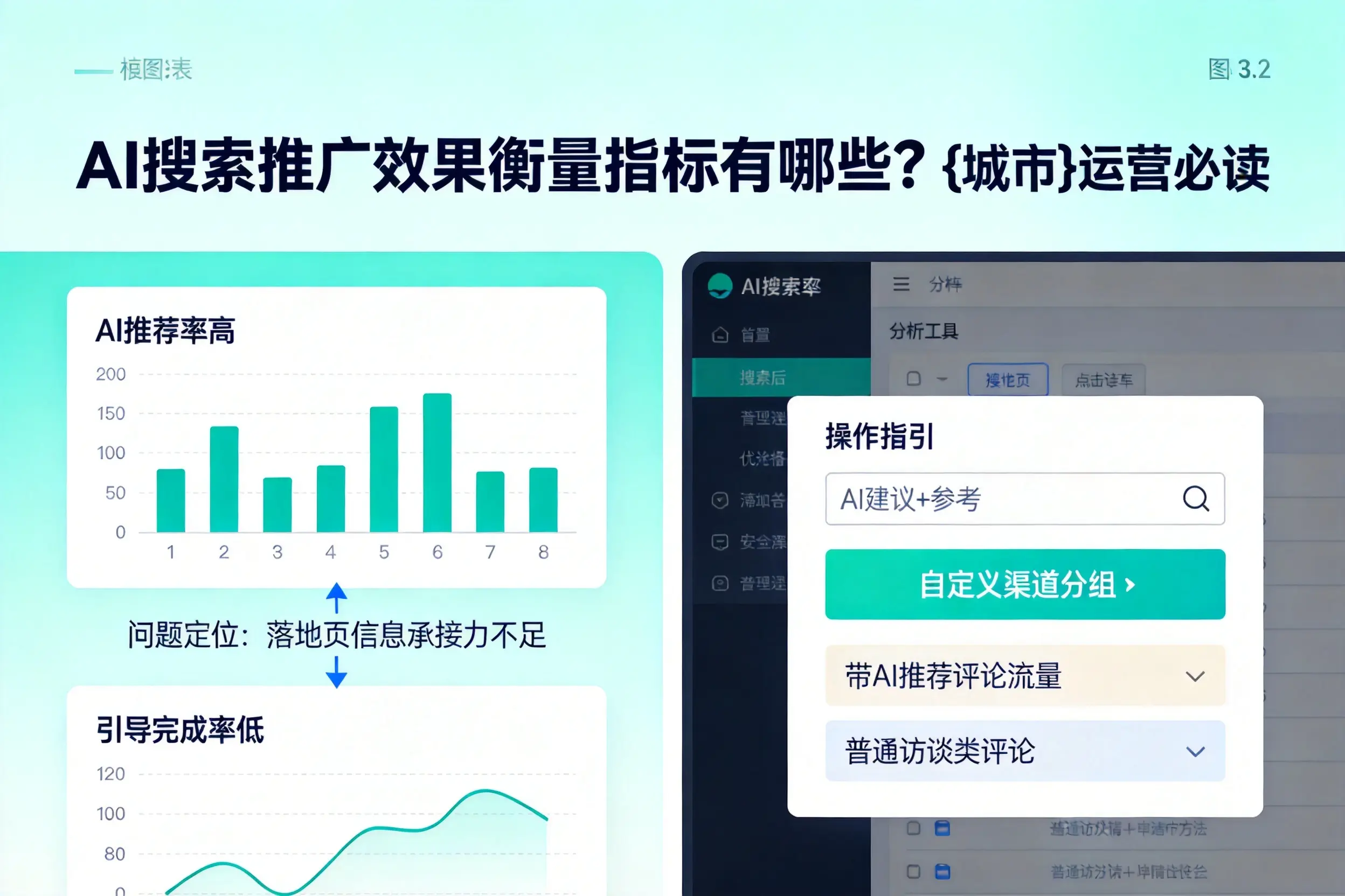AI搜索推广效果衡量指标有哪些?丽江运营必读