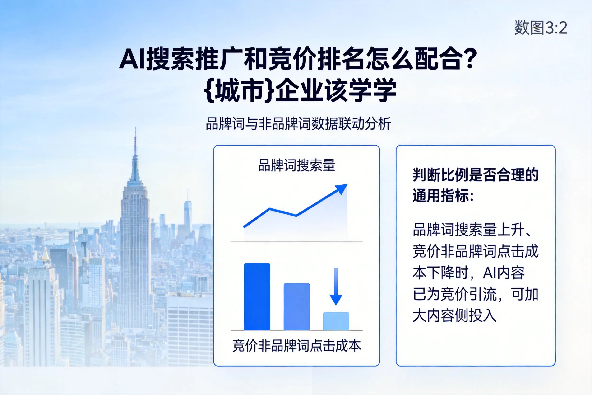 AI搜索推广和竞价排名怎么配合？丽江企业该学学