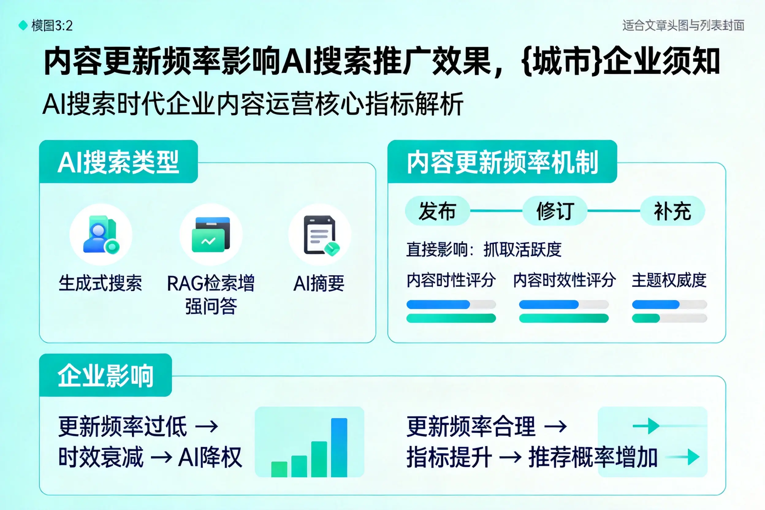 内容更新频率影响AI搜索推广效果，丽江企业须知