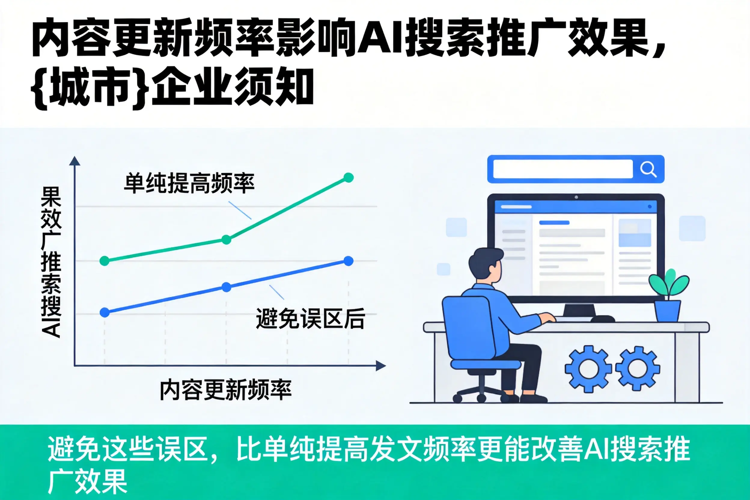 内容更新频率影响AI搜索推广效果，丽江企业须知