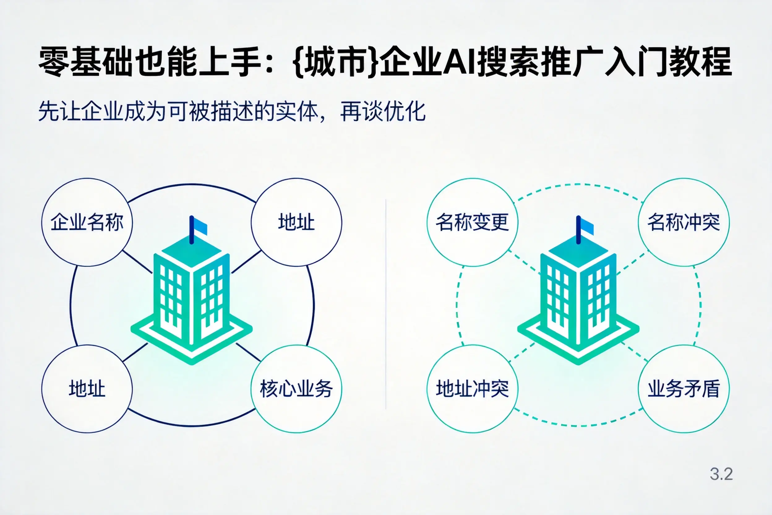 零基础也能上手：丽江企业AI搜索推广入门教程