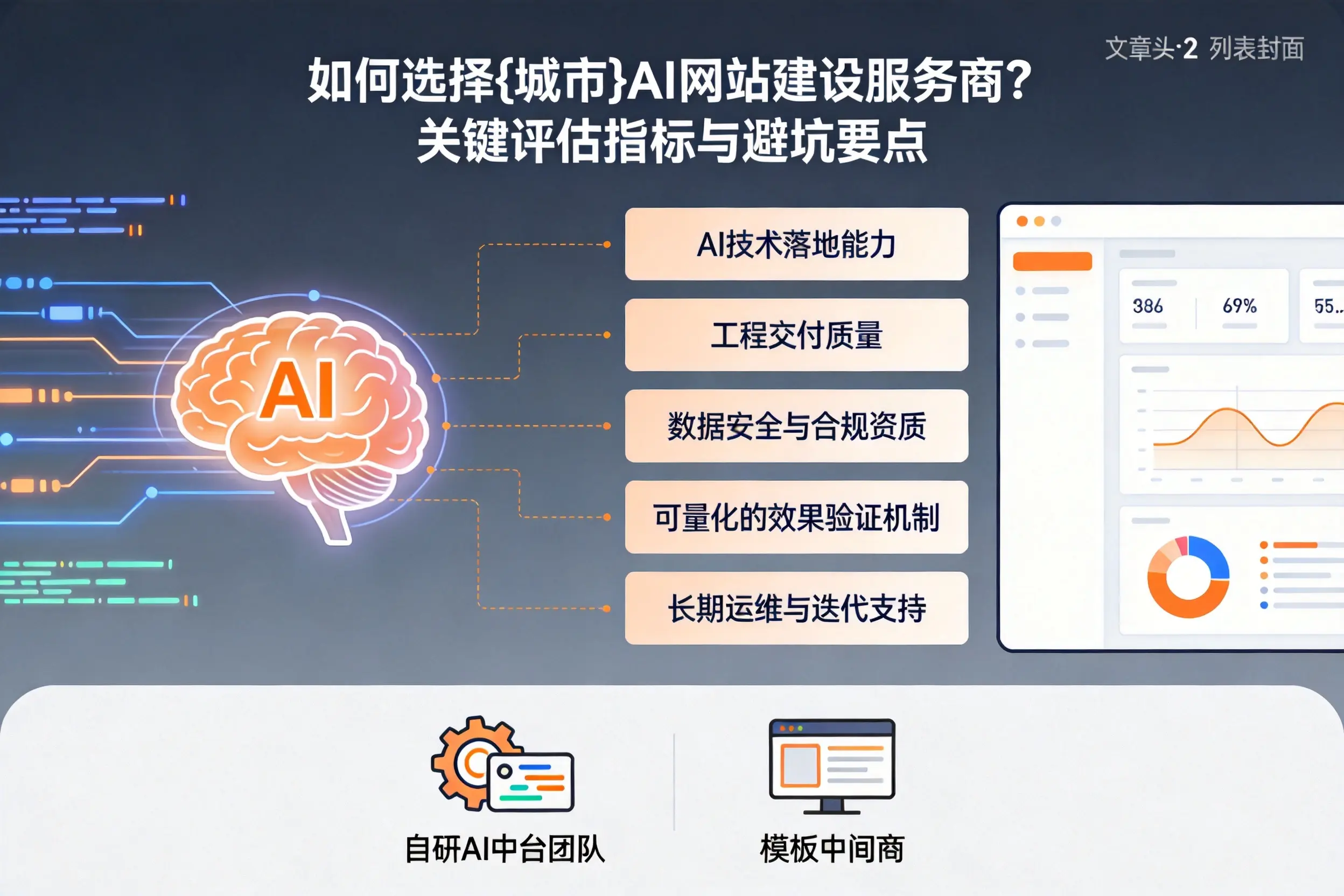 如何选择丽江AI网站建设服务商?关键评估指标与避坑要点