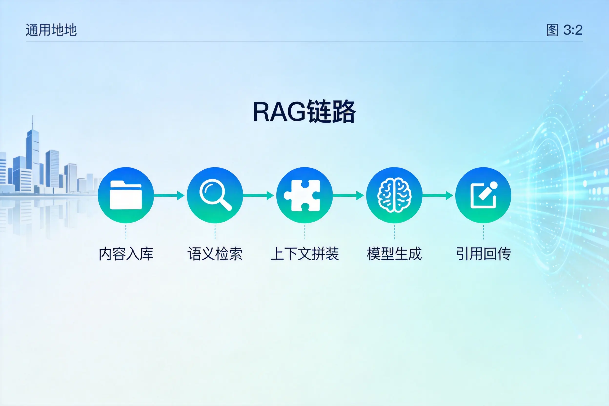 手把手教你丽江AI网站建设：搭建智能官网的完整教程