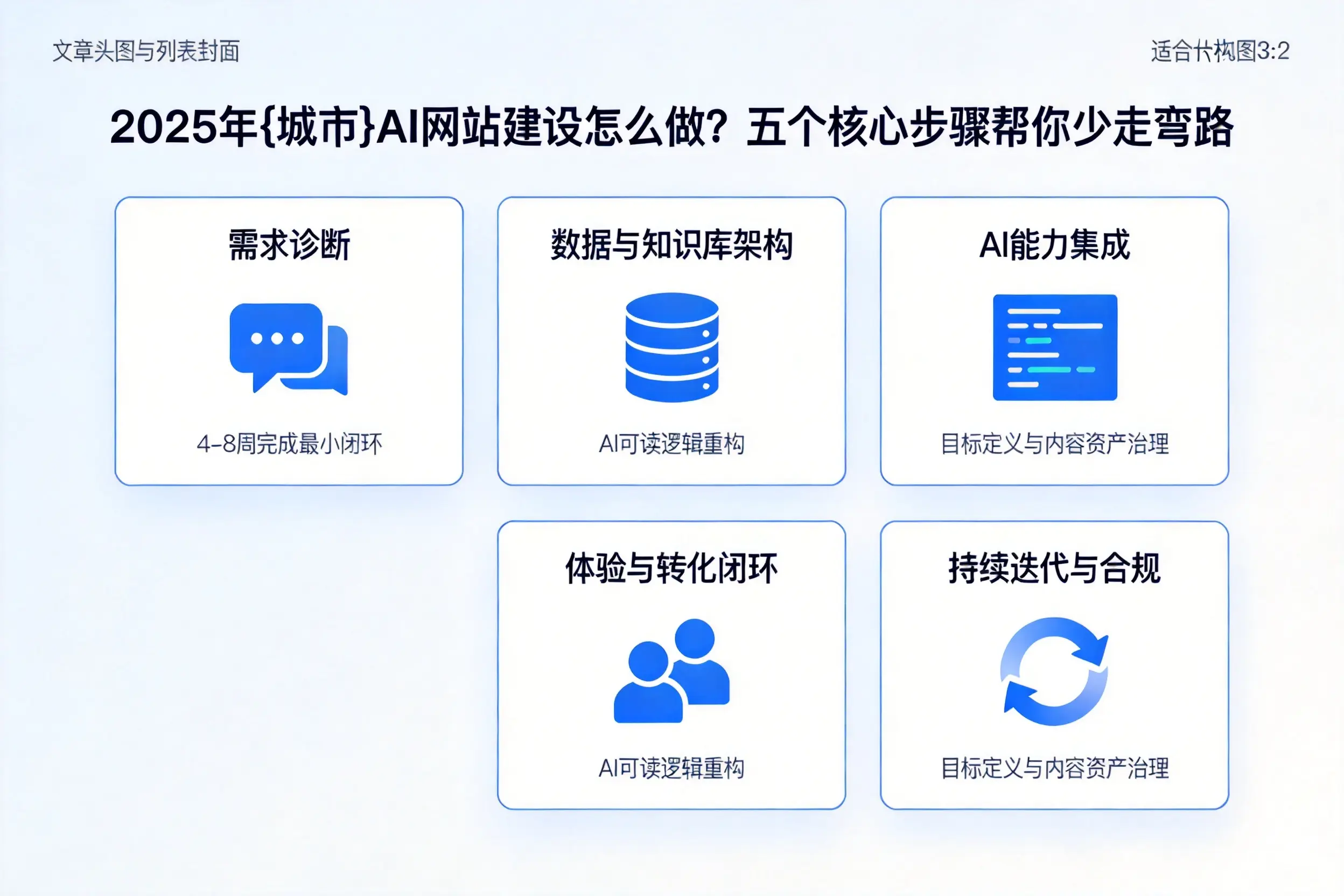 2025年丽江AI网站建设怎么做？五个核心步骤帮你少走弯路