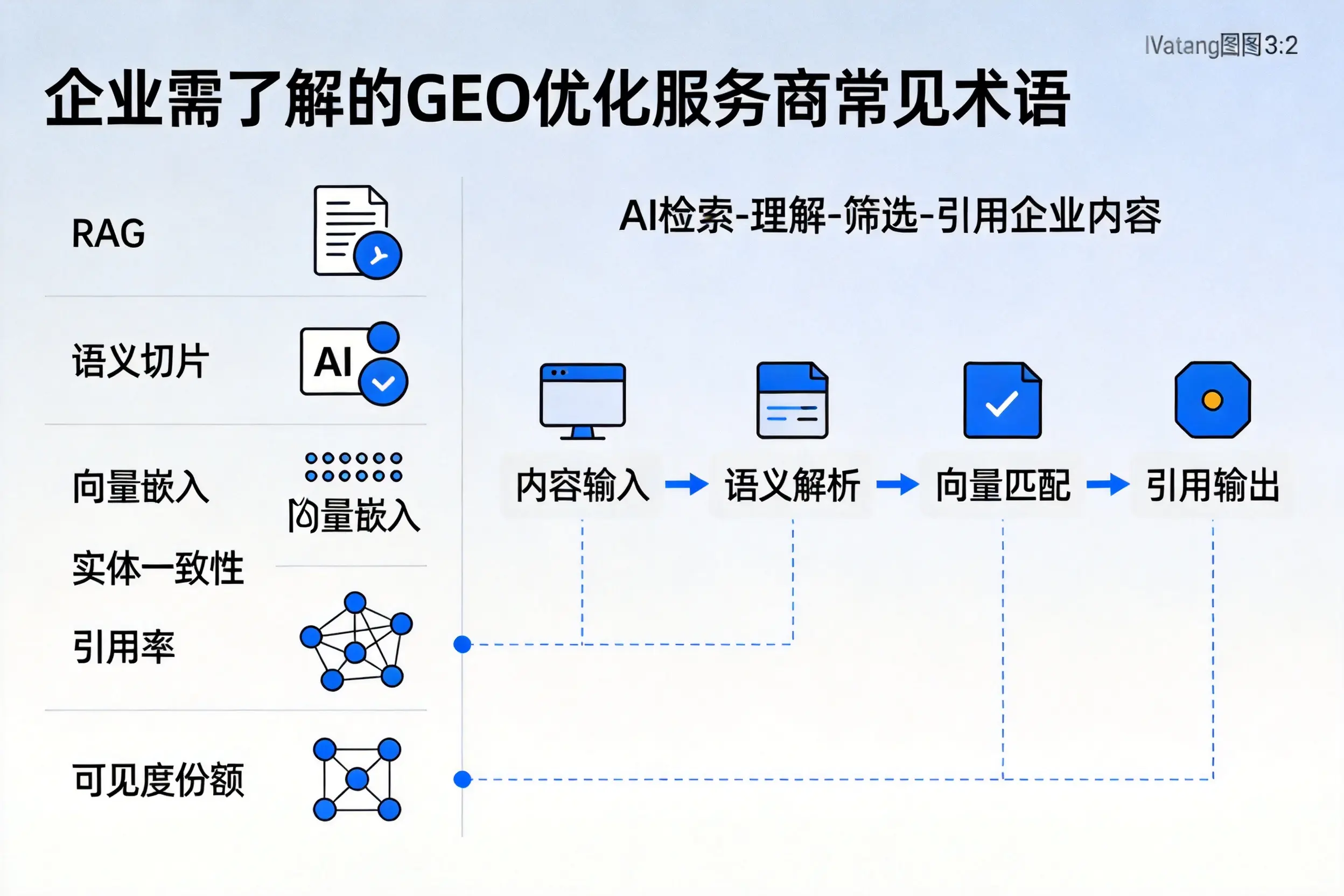 丽江企业需了解的GEO优化服务商常见术语