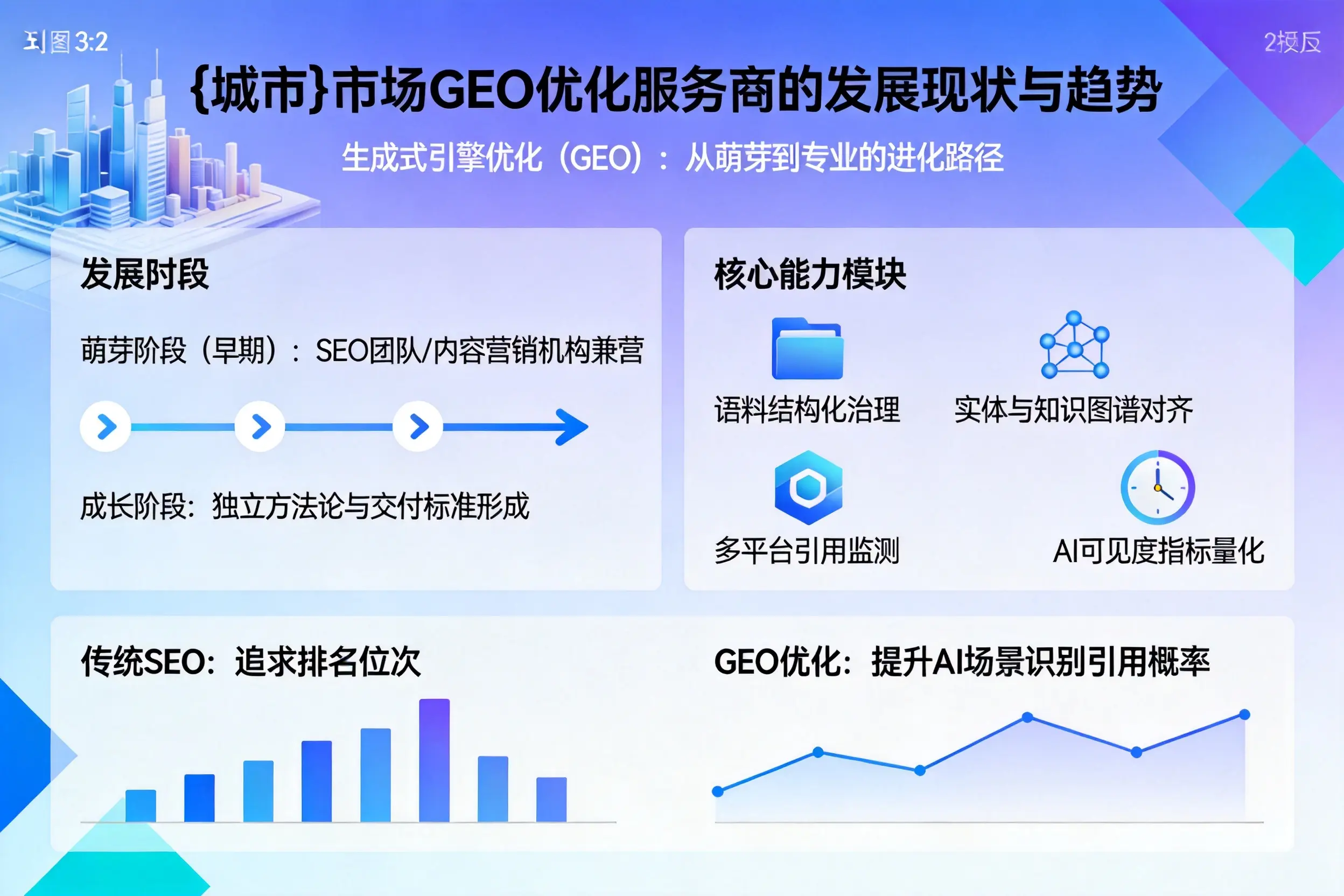 丽江市场GEO优化服务商的发展现状与趋势