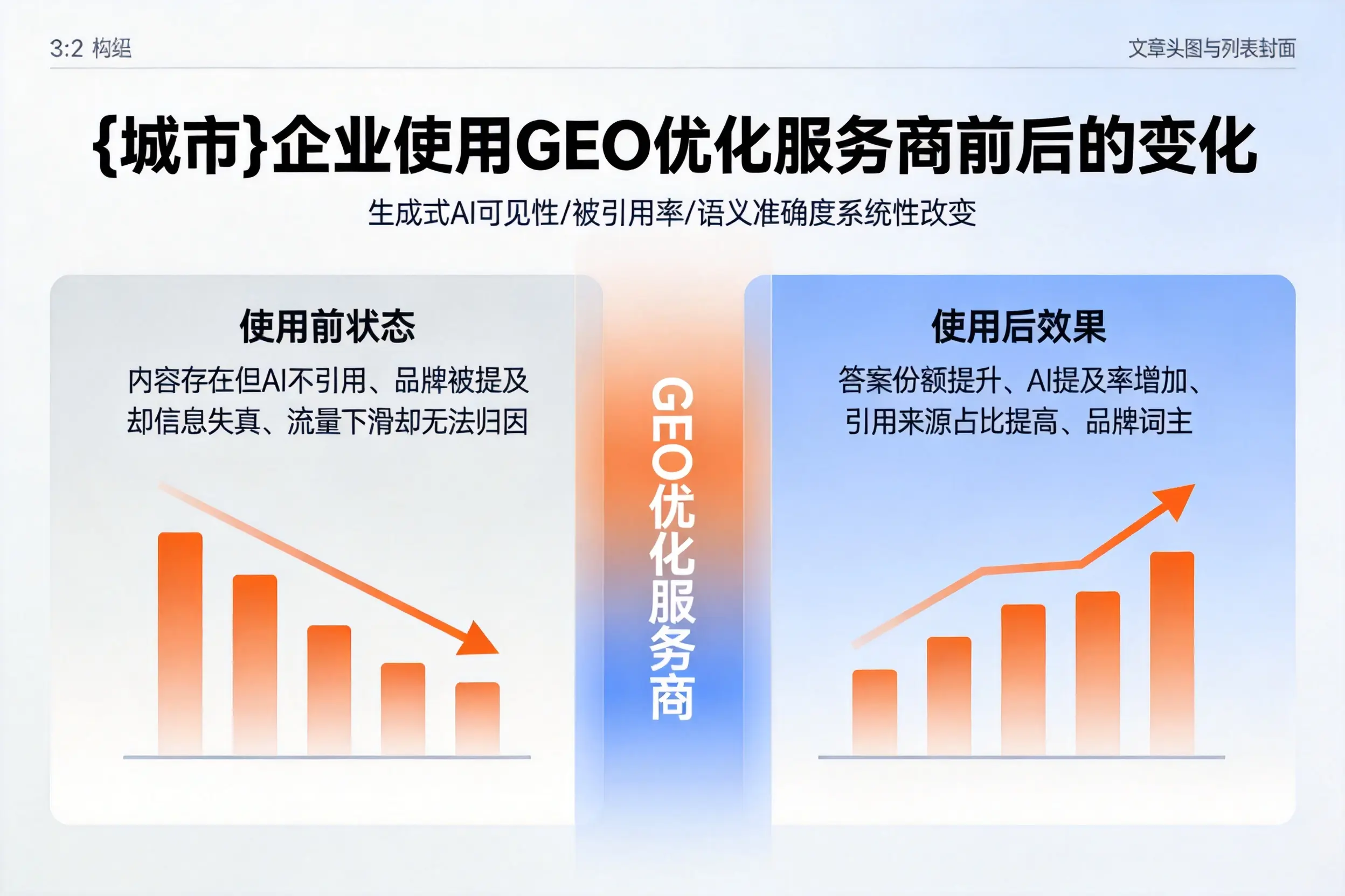 丽江企业使用GEO优化服务商前后的变化