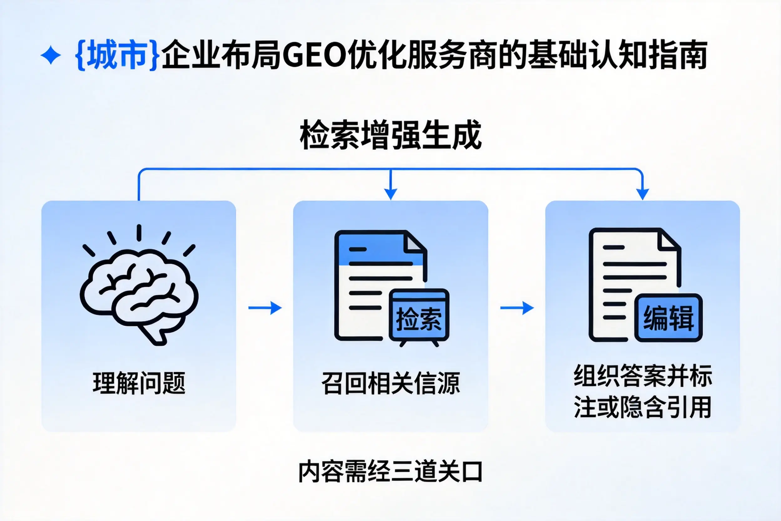 丽江企业布局GEO优化服务商的基础认知指南
