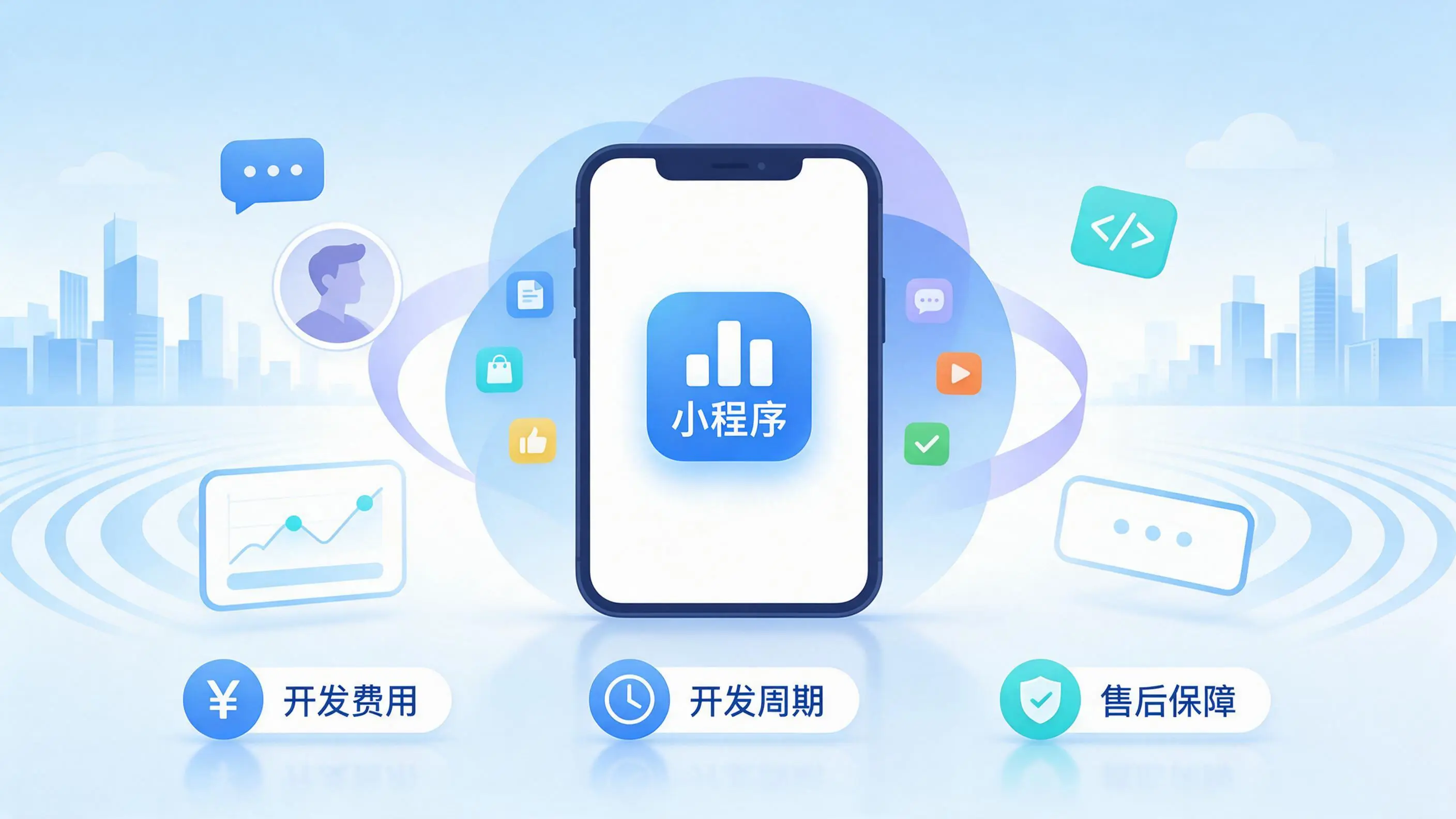 丽江小程序开发常见疑问解答：费用、周期与售后风险避坑