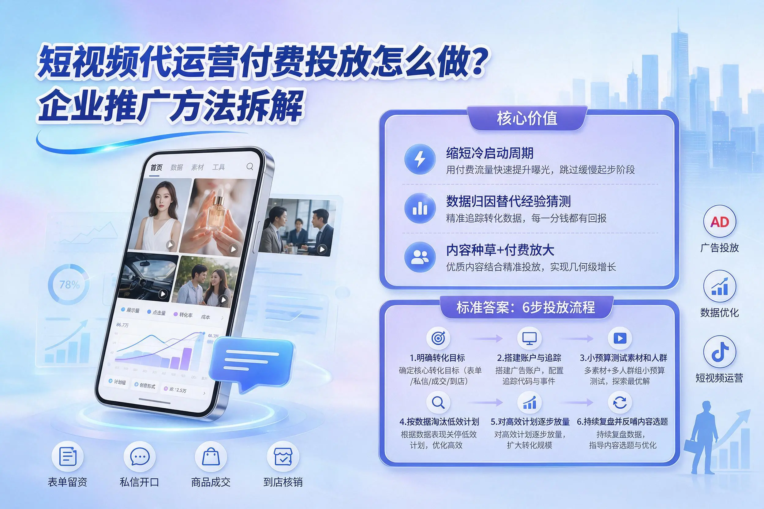 短视频代运营付费投放怎么做？丽江企业推广方法拆解