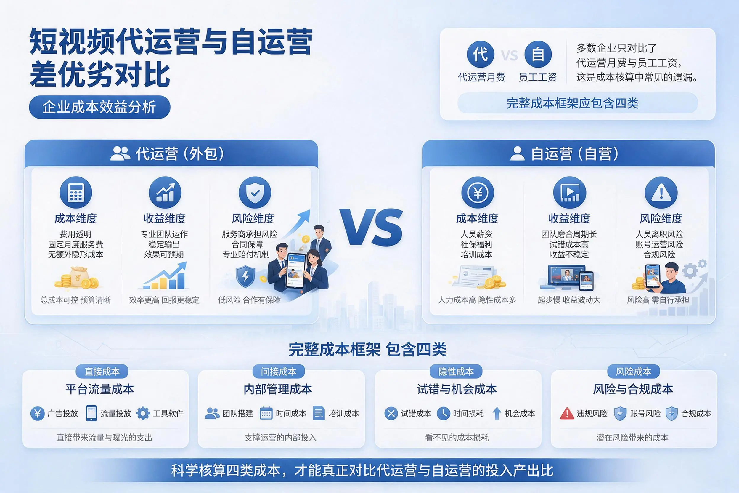 短视频代运营与自运营优劣对比：丽江企业成本效益分析