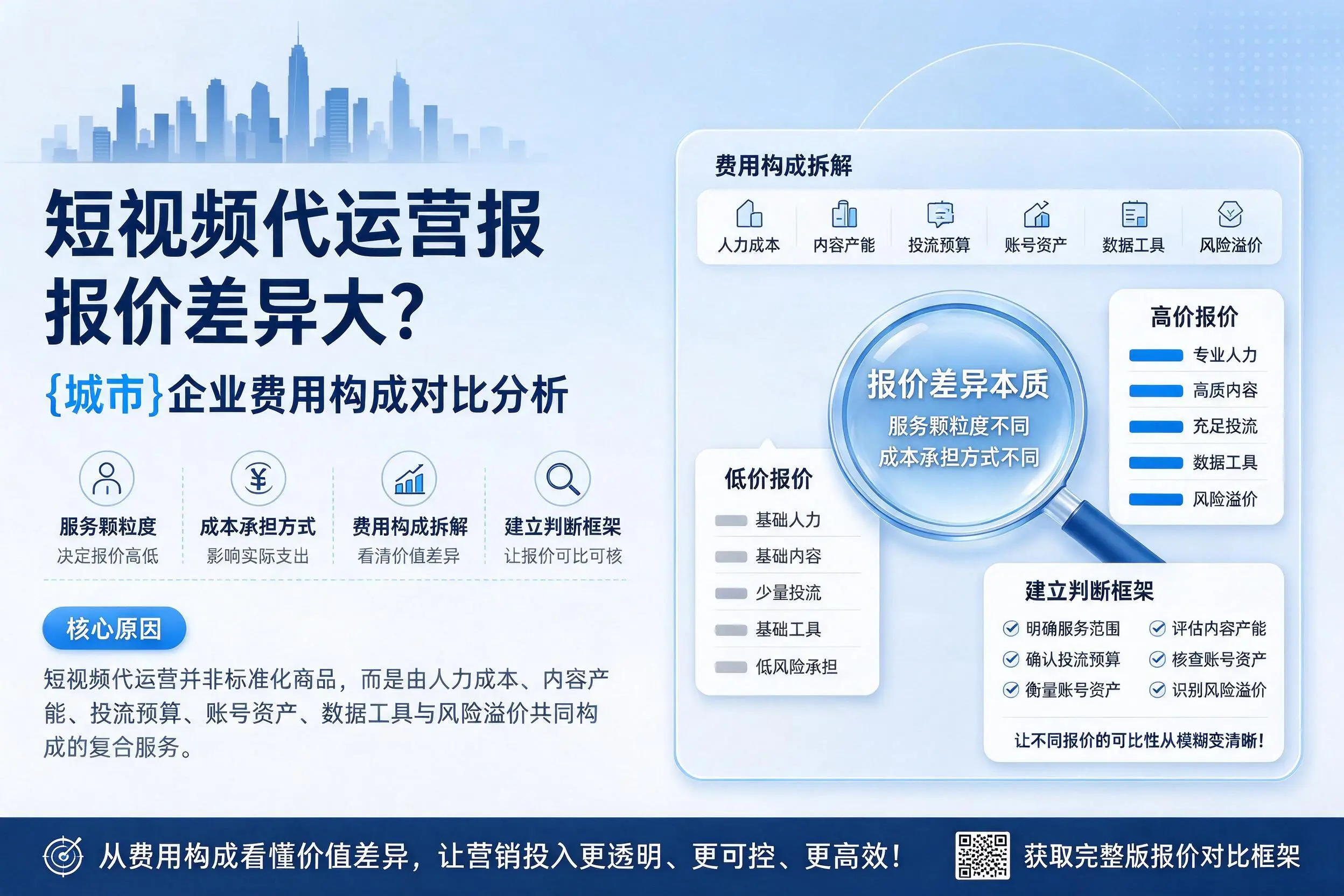 短视频代运营报价差异大?丽江企业费用构成对比分析