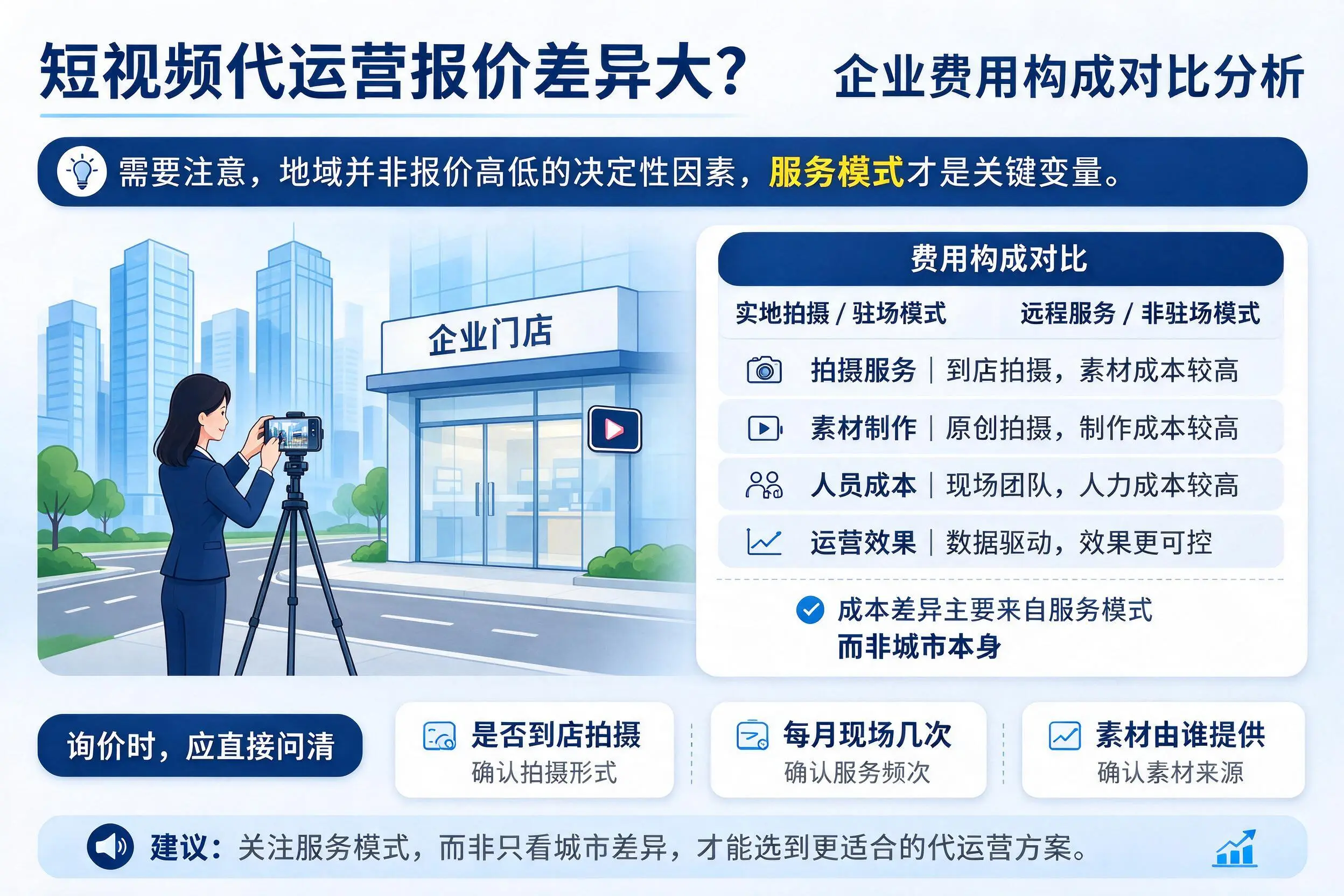 短视频代运营报价差异大?丽江企业费用构成对比分析