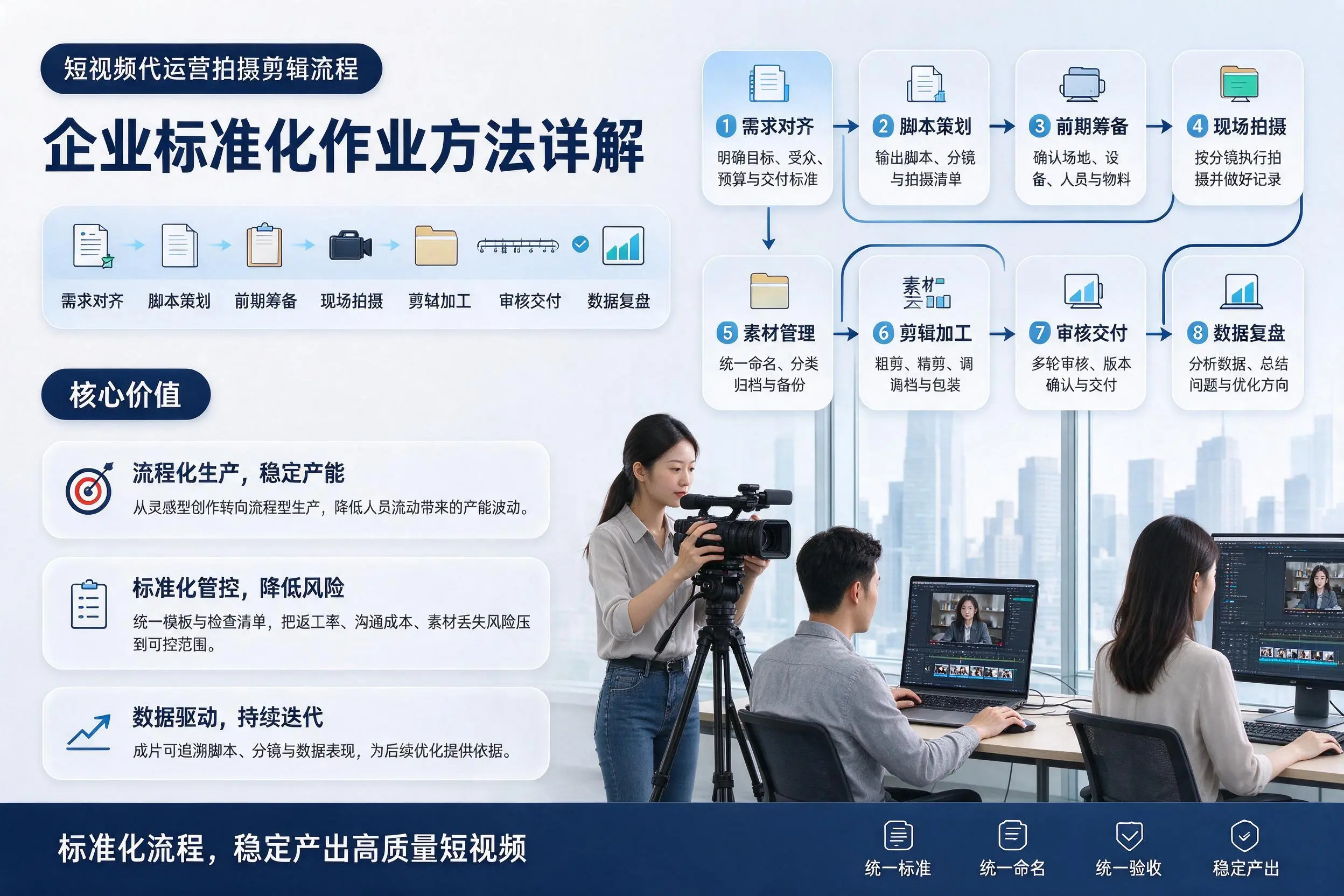 短视频代运营拍摄剪辑流程:丽江企业标准化作业方法详解