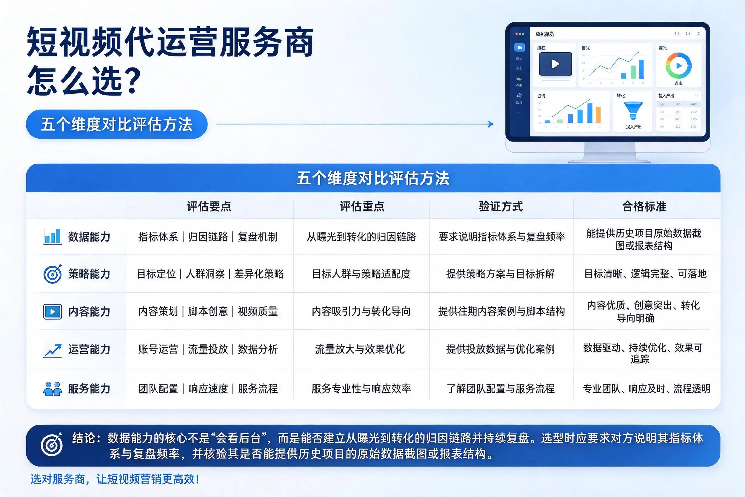 丽江短视频代运营服务商怎么选?五个维度对比评估方法