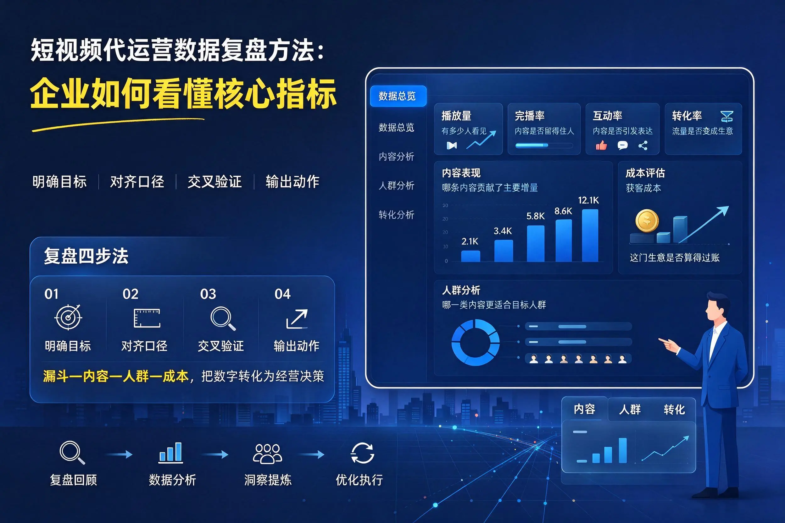 短视频代运营数据复盘方法：丽江企业如何看懂核心指标
