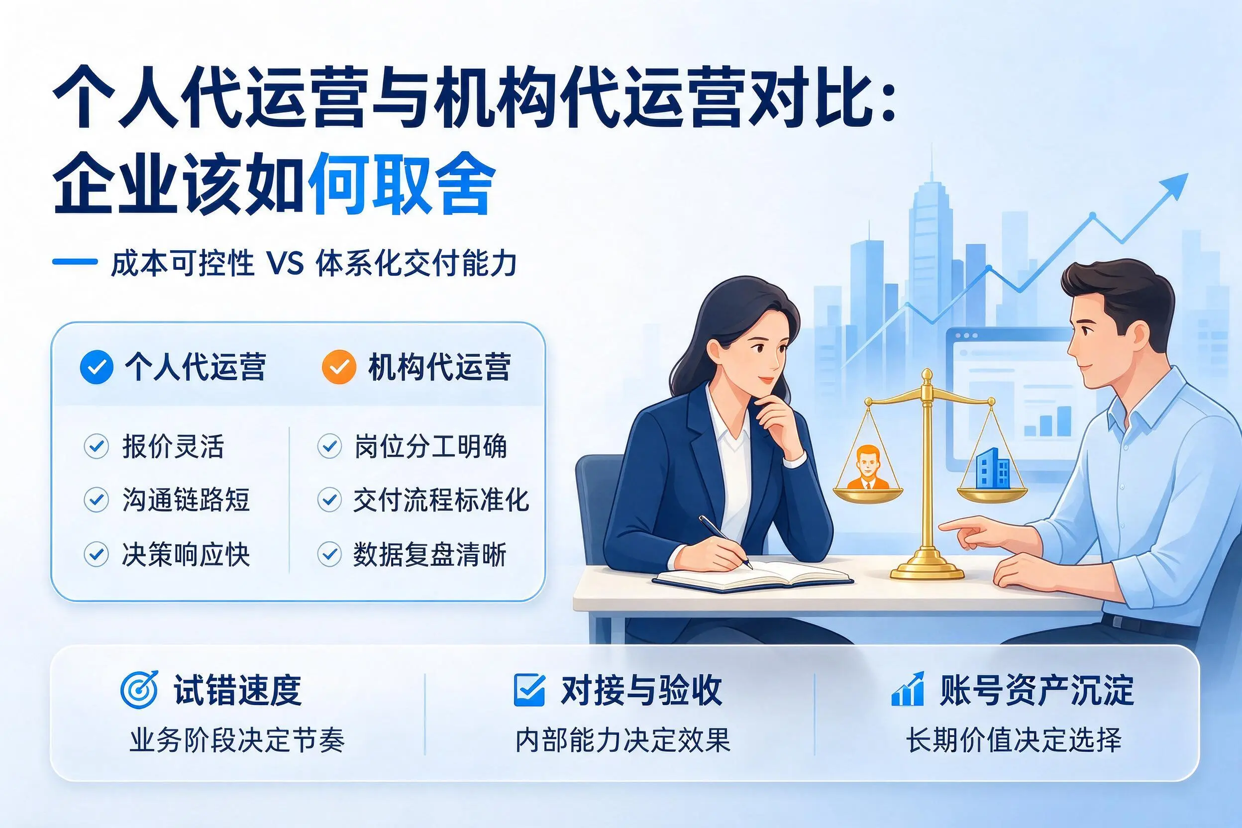 个人代运营与机构代运营对比:丽江企业该如何取舍