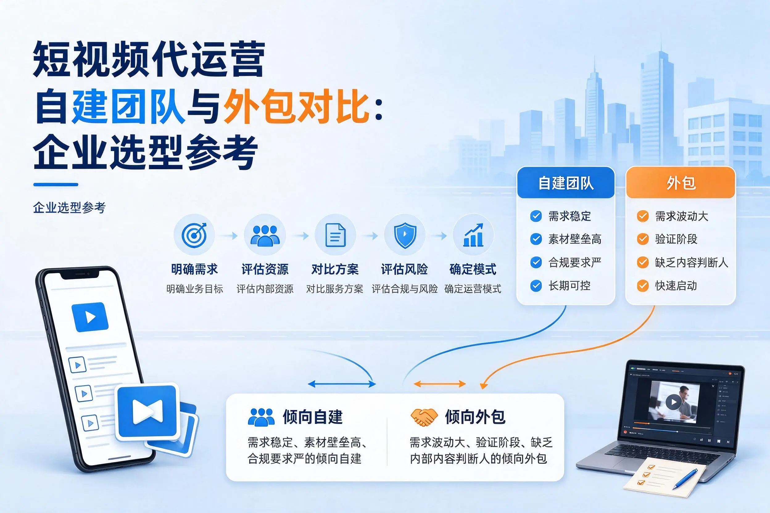 短视频代运营自建团队与外包对比:丽江企业选型参考