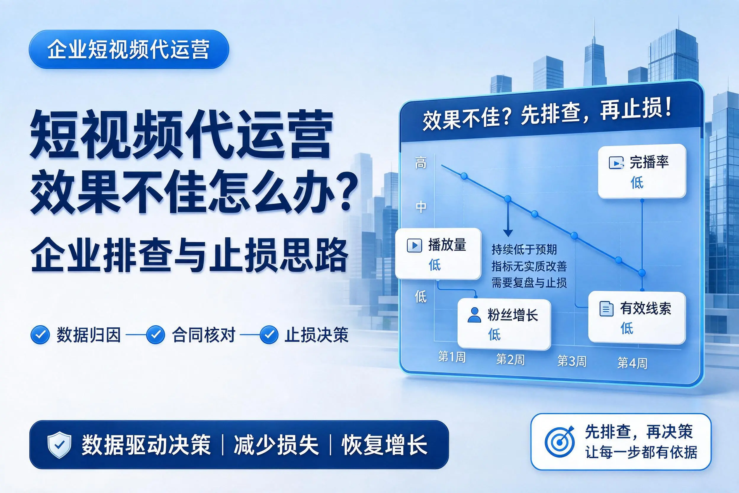 短视频代运营效果不佳怎么办?丽江企业排查与止损思路
