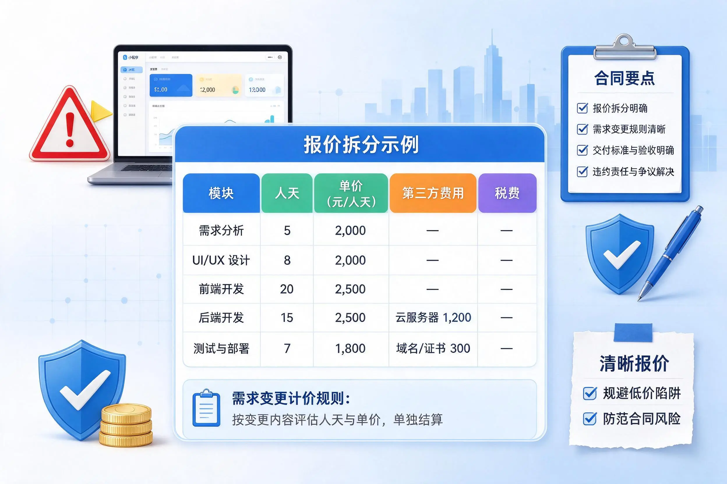 丽江小程序开发避坑指南:低价陷阱与合同风险