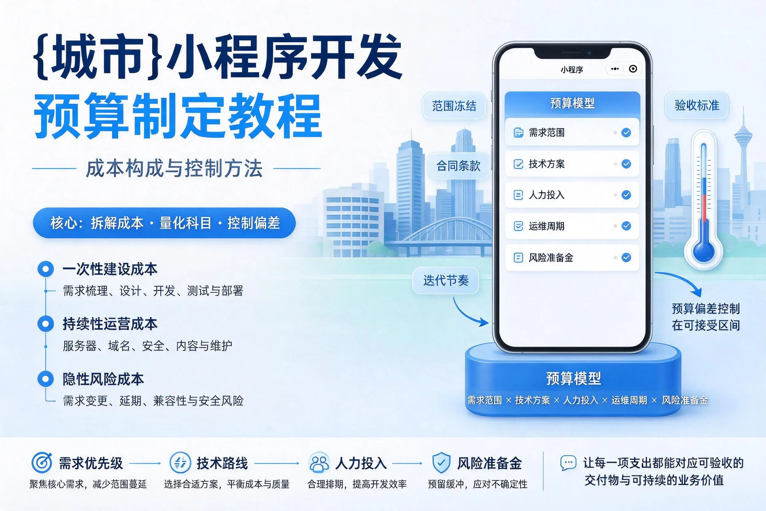 丽江小程序开发预算制定教程:成本构成与控制方法