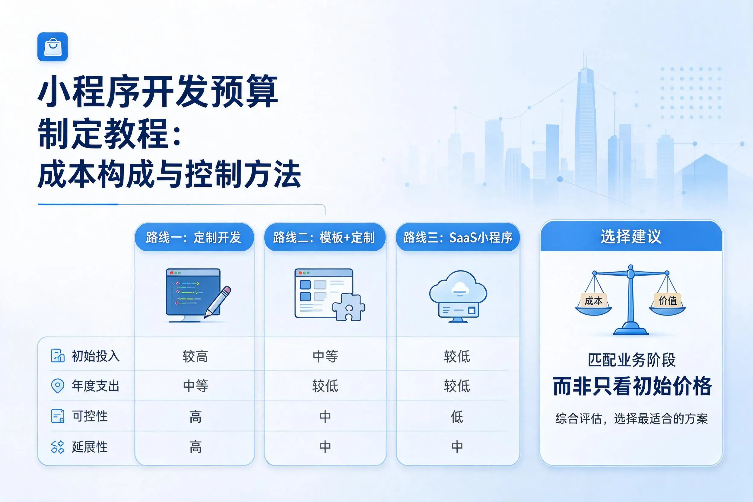 丽江小程序开发预算制定教程:成本构成与控制方法