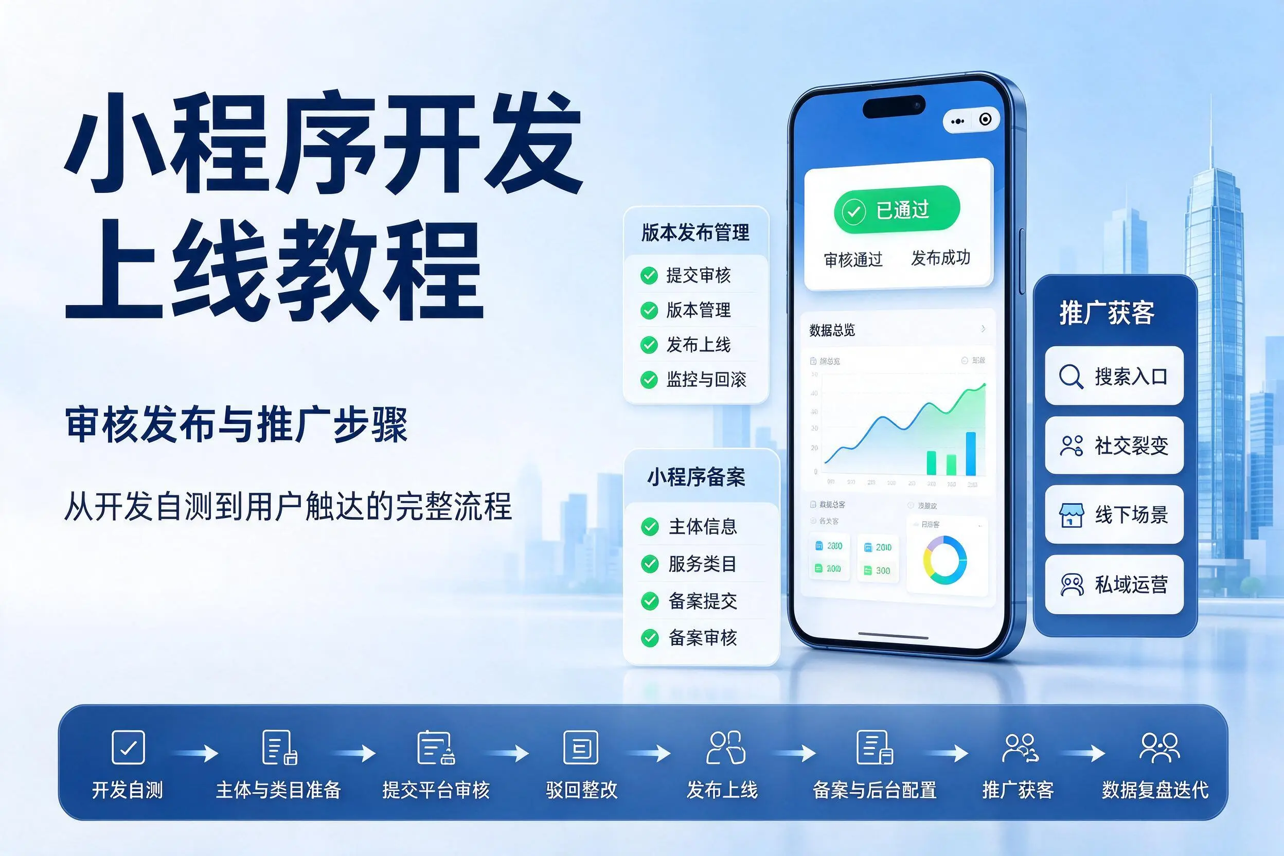 丽江小程序开发上线教程：审核发布与推广步骤