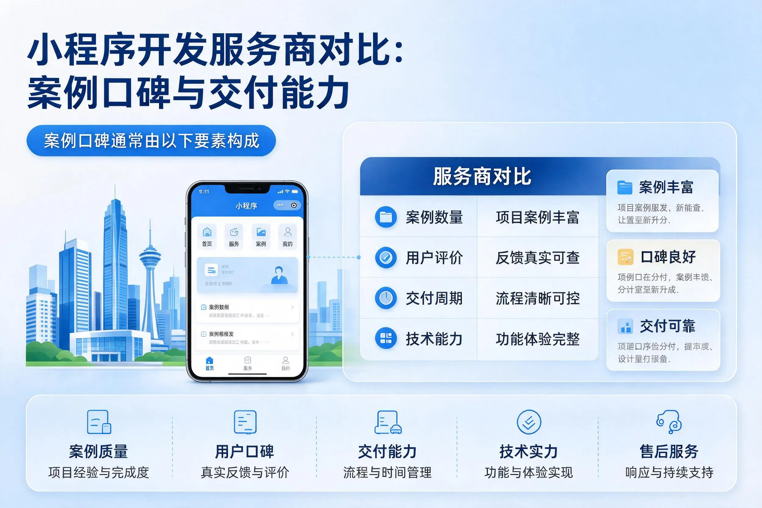 丽江小程序开发服务商对比:案例口碑与交付能力