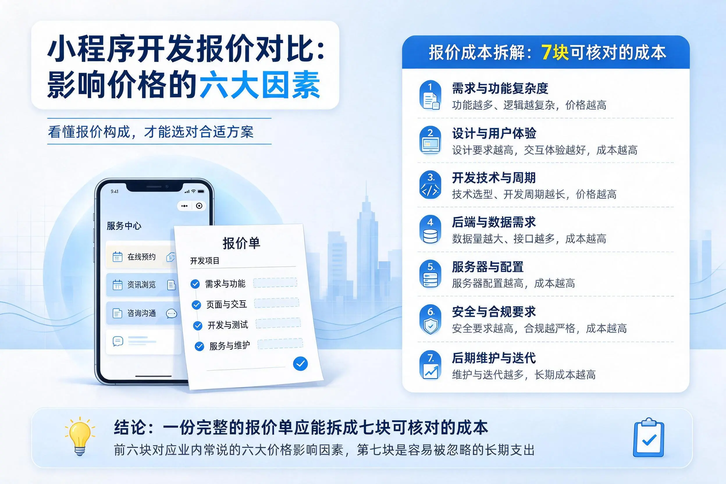 丽江小程序开发报价对比：影响价格的六大因素