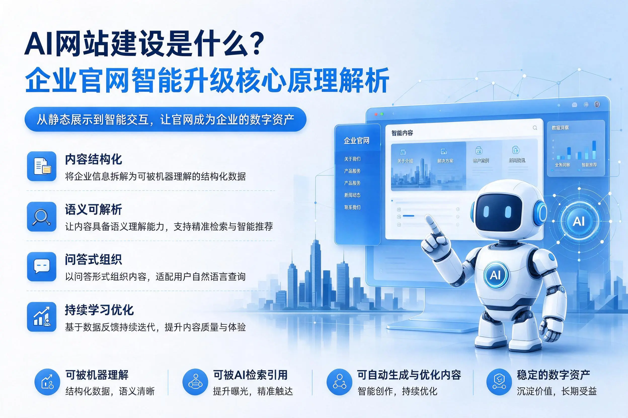 AI网站建设是什么?丽江企业官网智能升级核心原理解析
