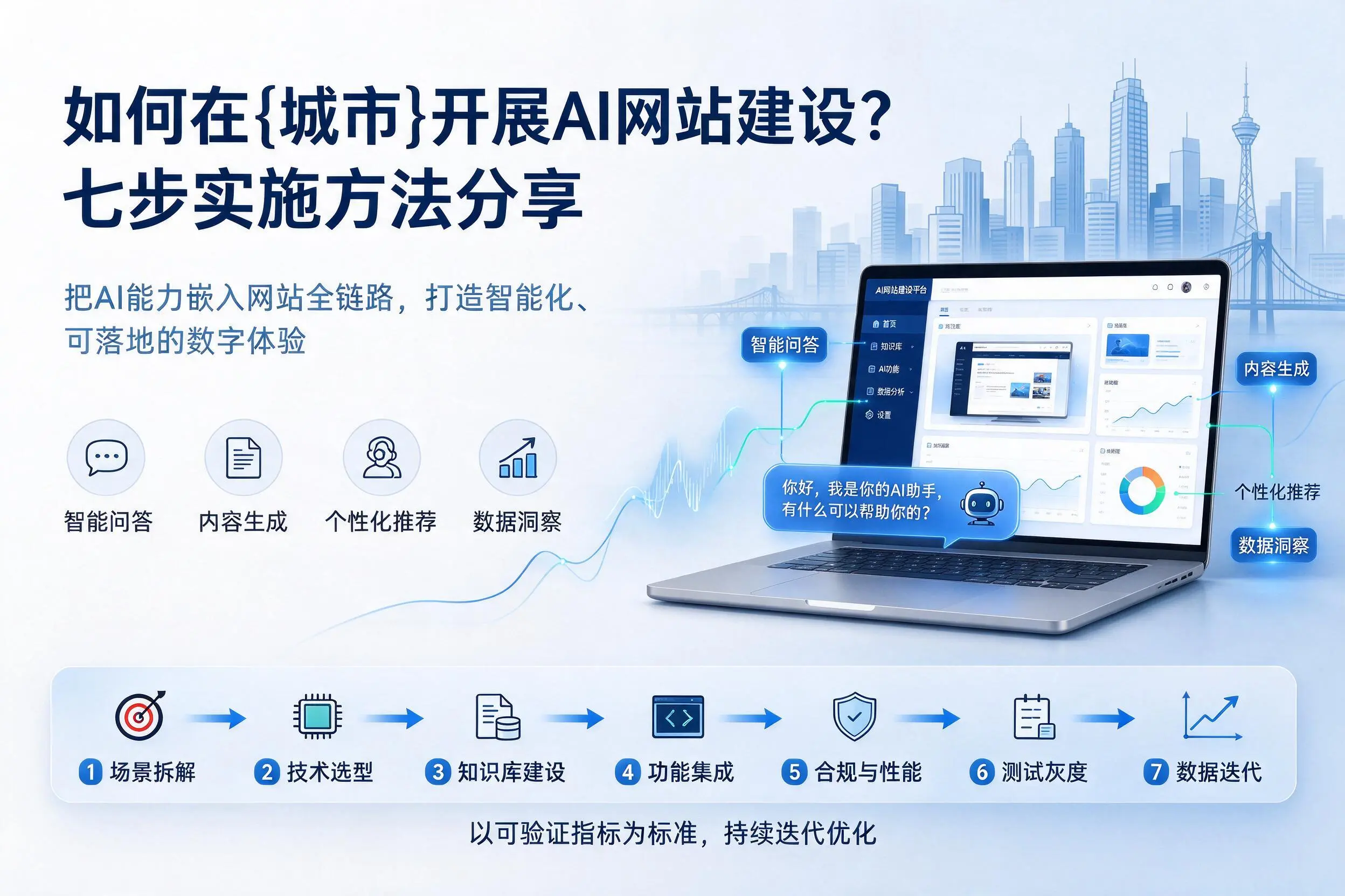 如何在丽江开展AI网站建设?七步实施方法分享