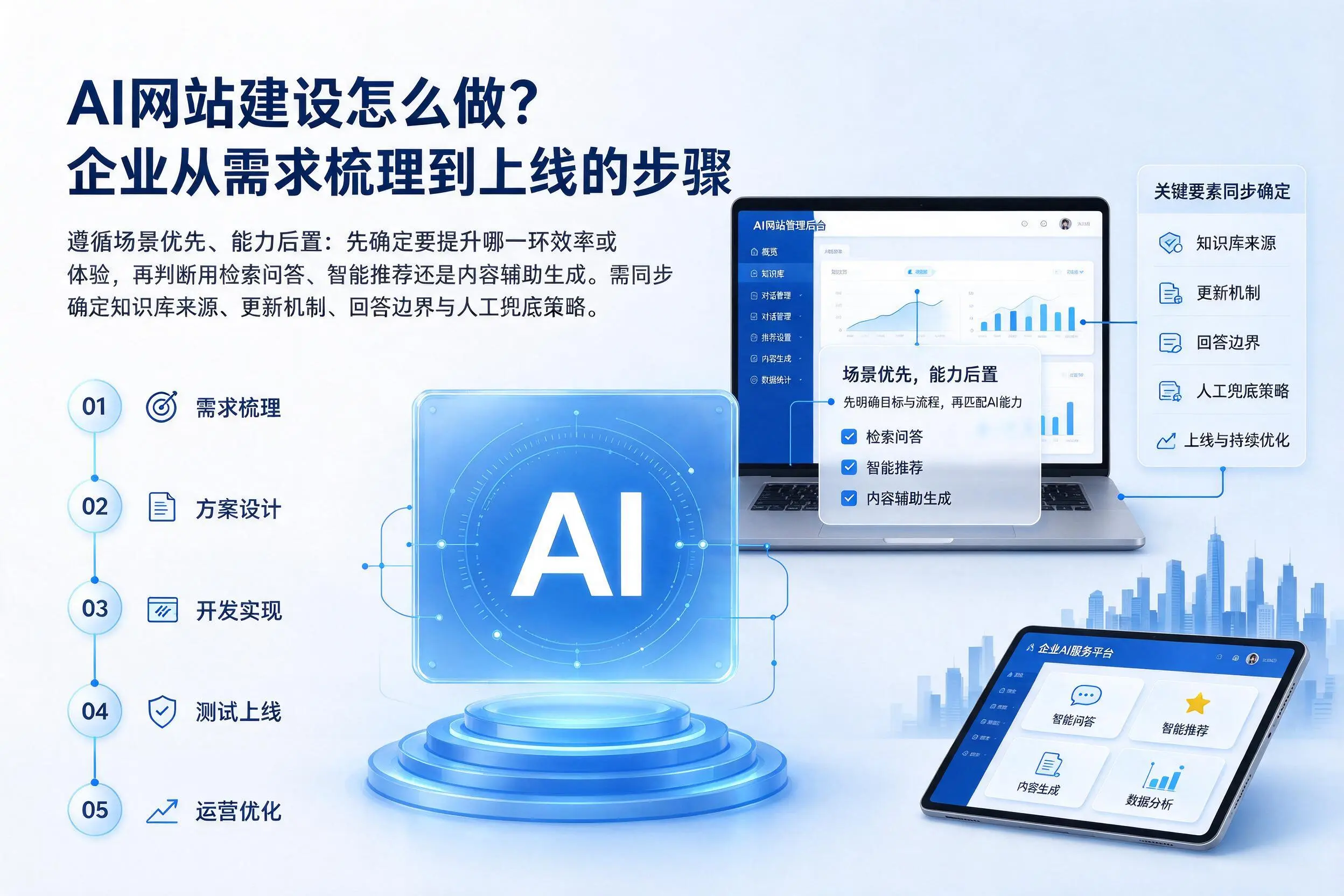 AI网站建设怎么做?丽江企业从需求梳理到上线的步骤