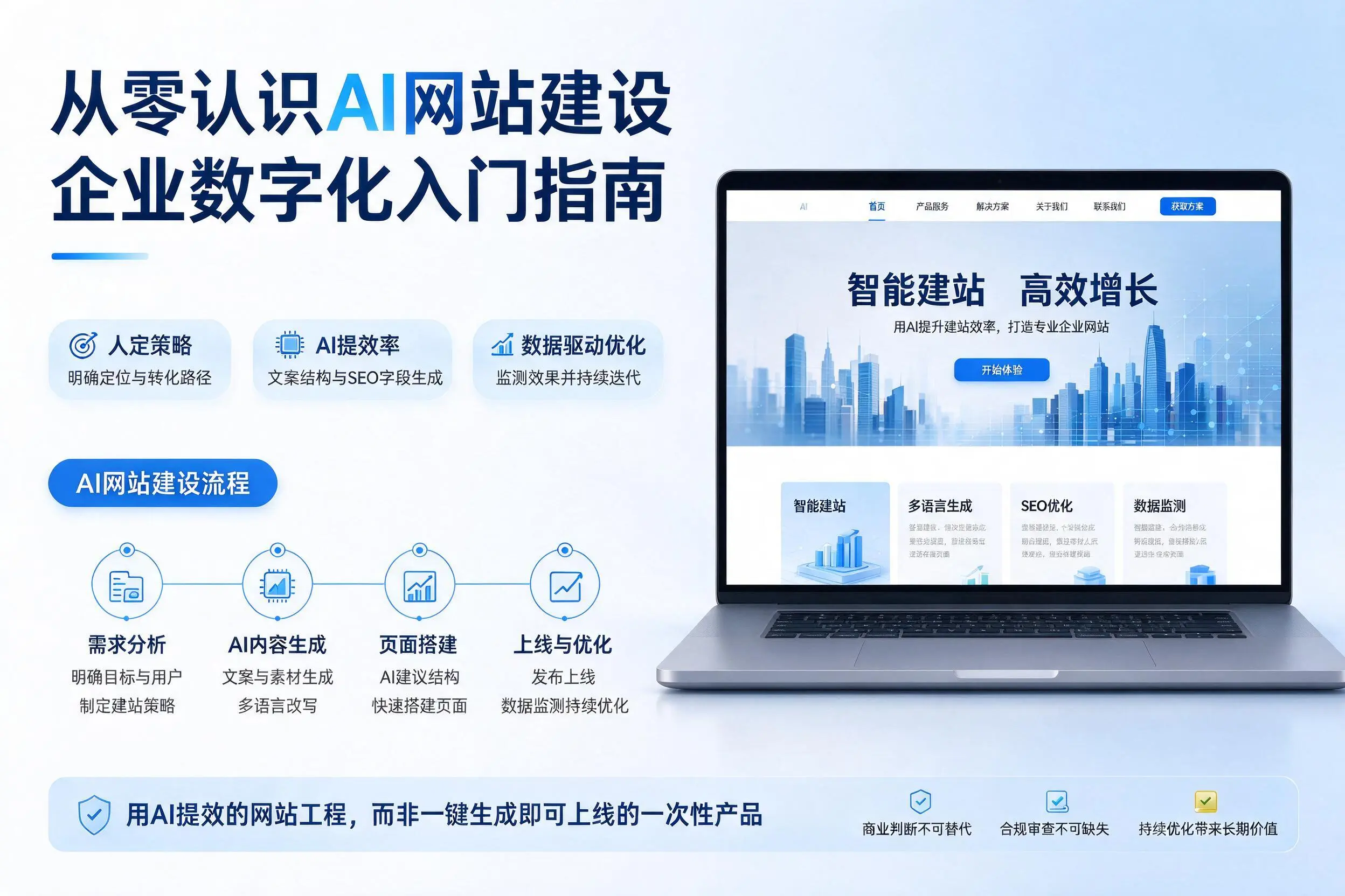 从零认识AI网站建设,丽江企业数字化入门指南