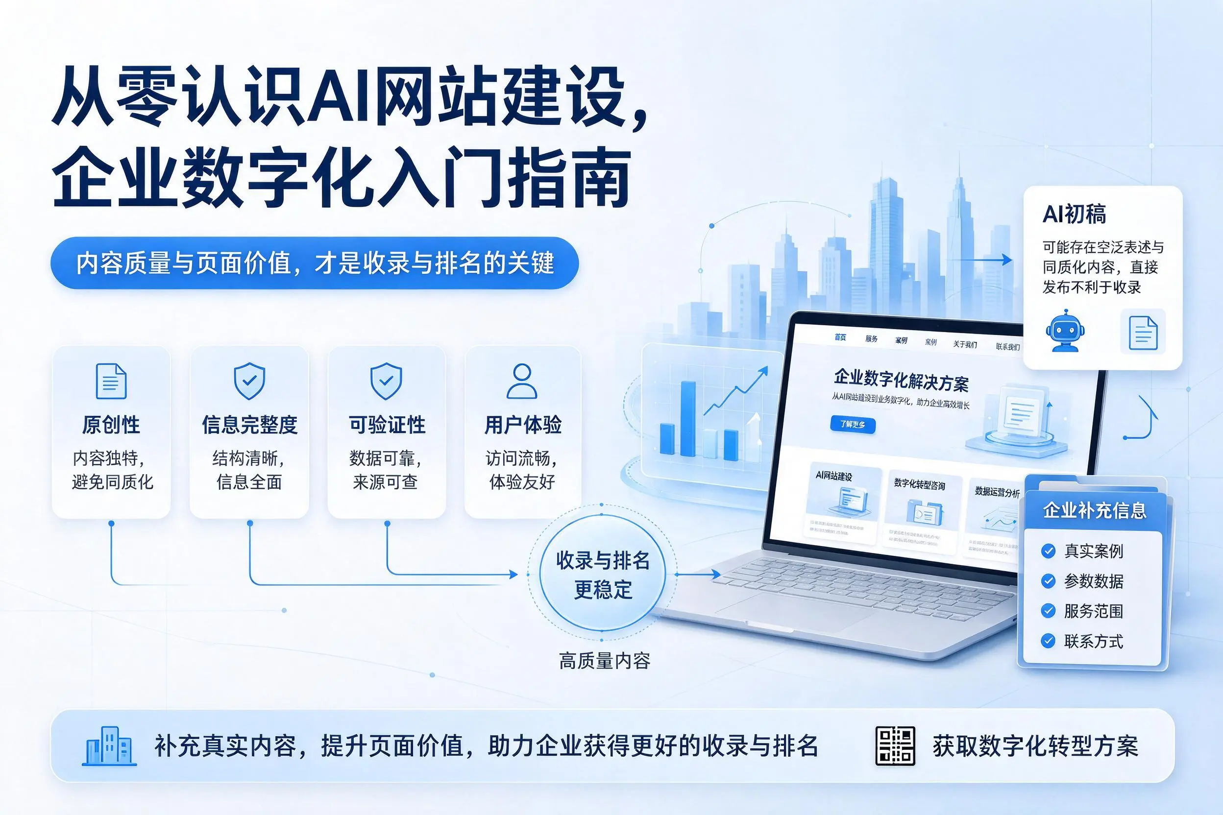 从零认识AI网站建设,丽江企业数字化入门指南