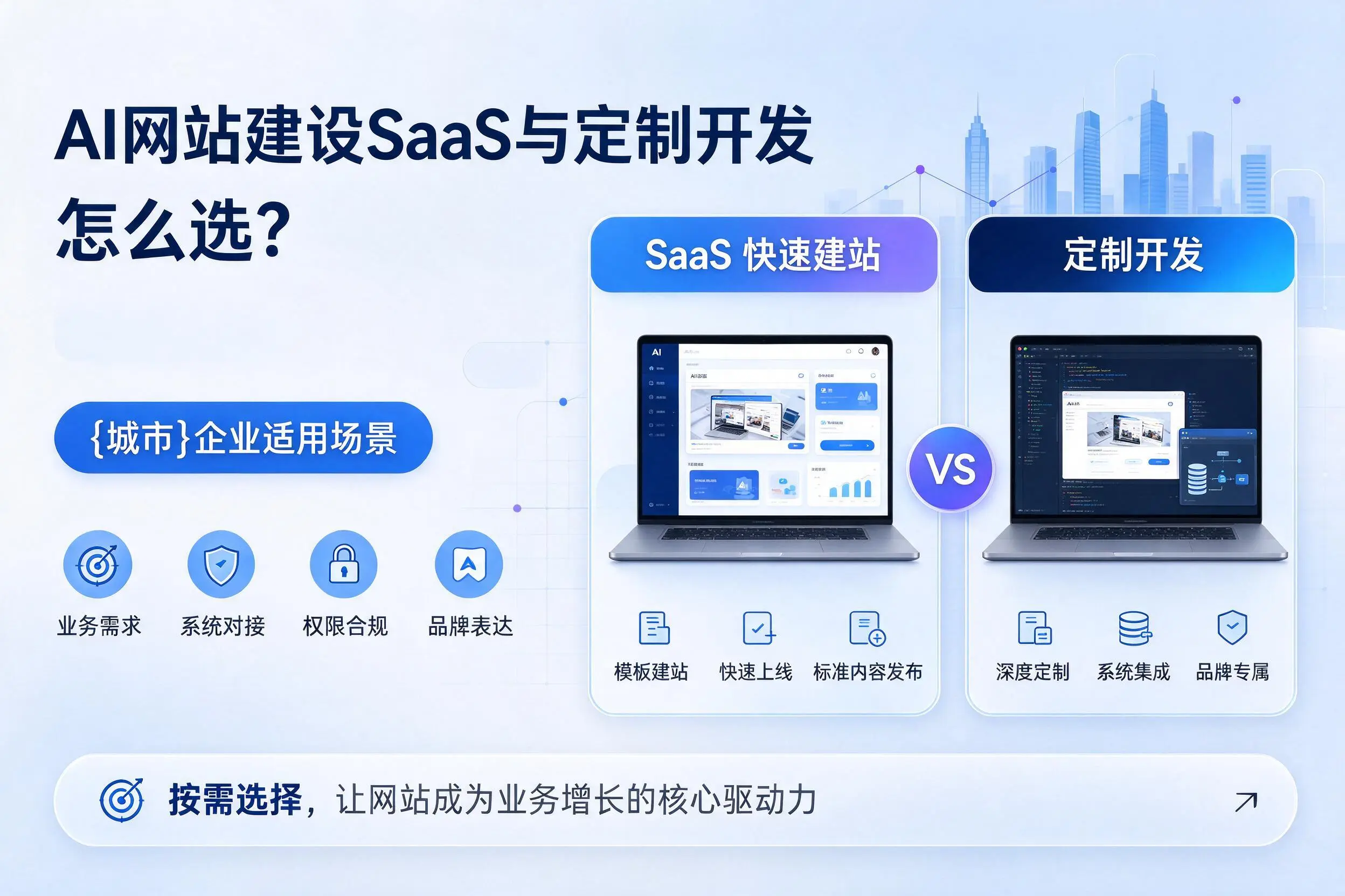 AI网站建设SaaS与定制开发怎么选？丽江企业适用场景