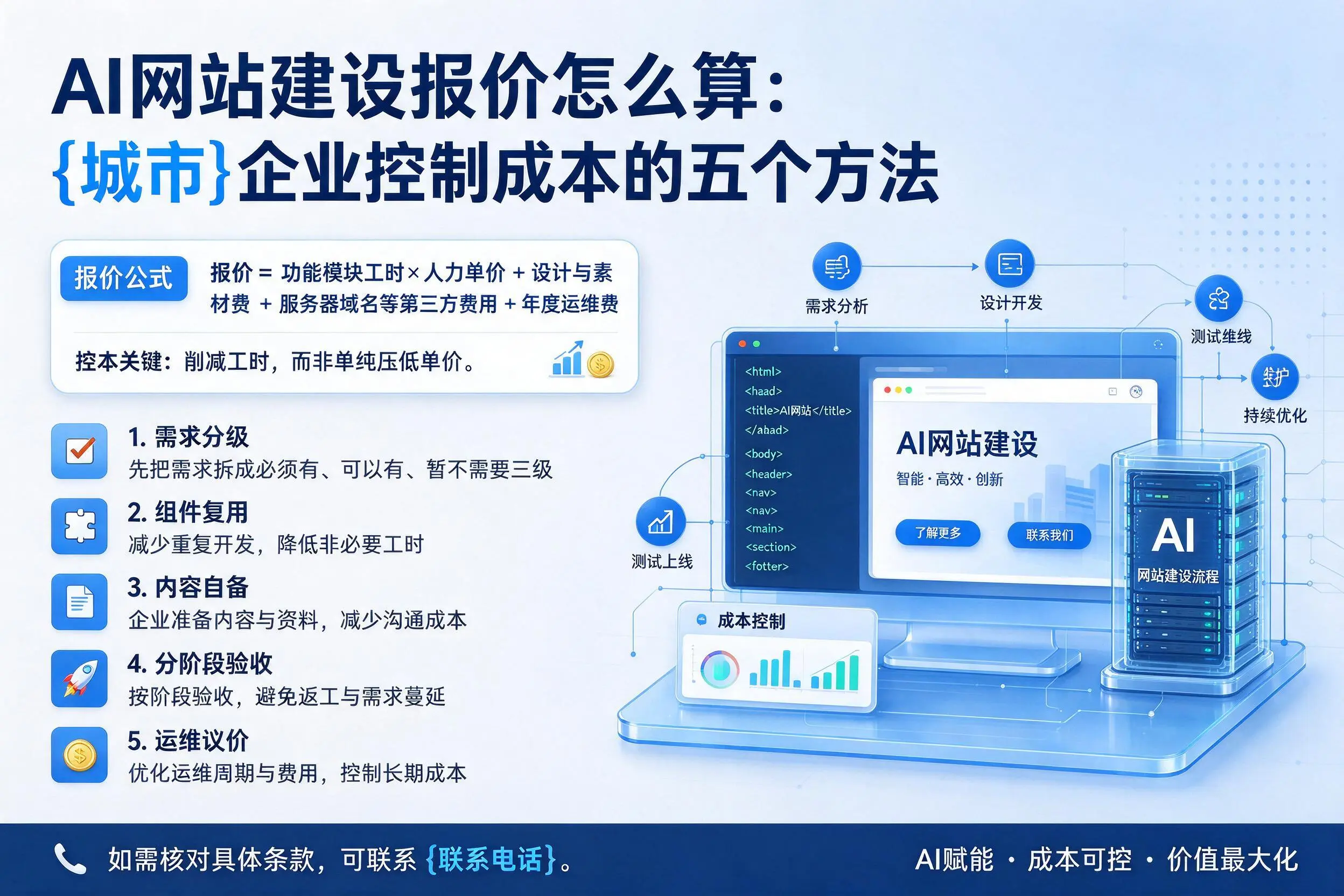 AI网站建设报价怎么算：丽江企业控制成本的五个方法