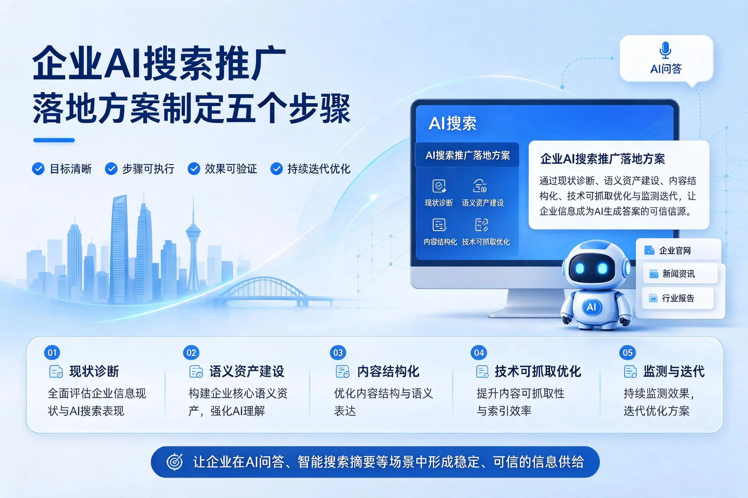 丽江企业AI搜索推广落地方案制定五个步骤