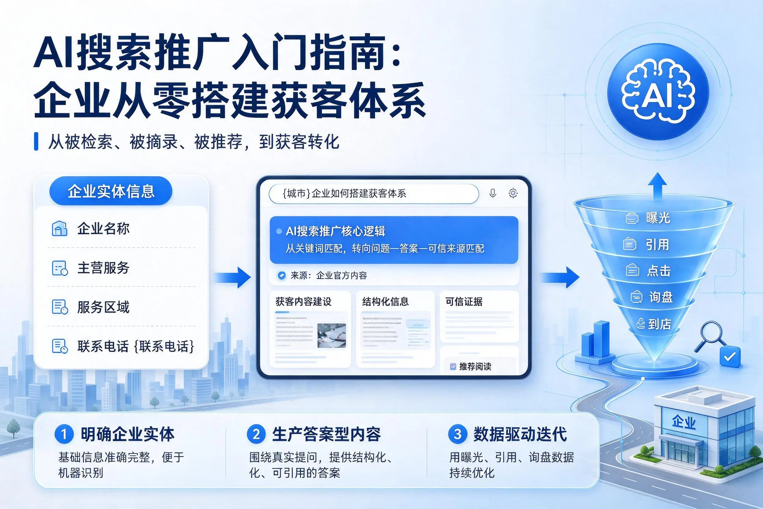 AI搜索推广入门指南:丽江企业从零搭建获客体系