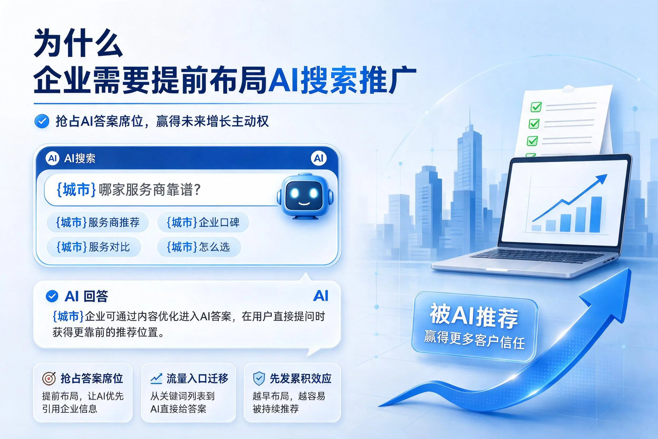 为什么丽江企业需要提前布局AI搜索推广