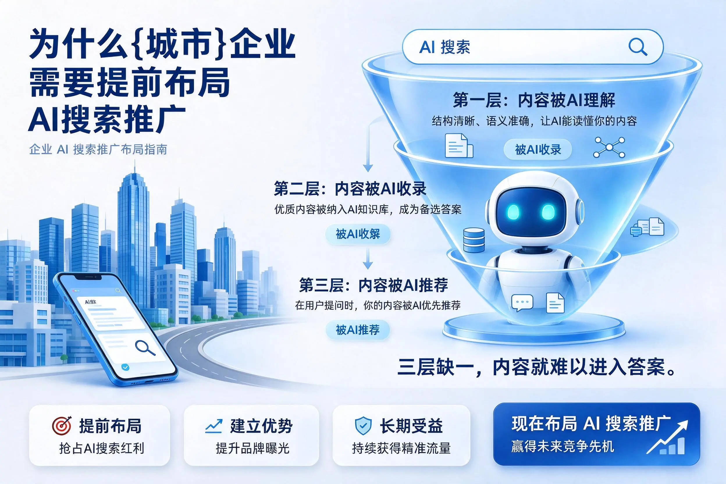 为什么丽江企业需要提前布局AI搜索推广
